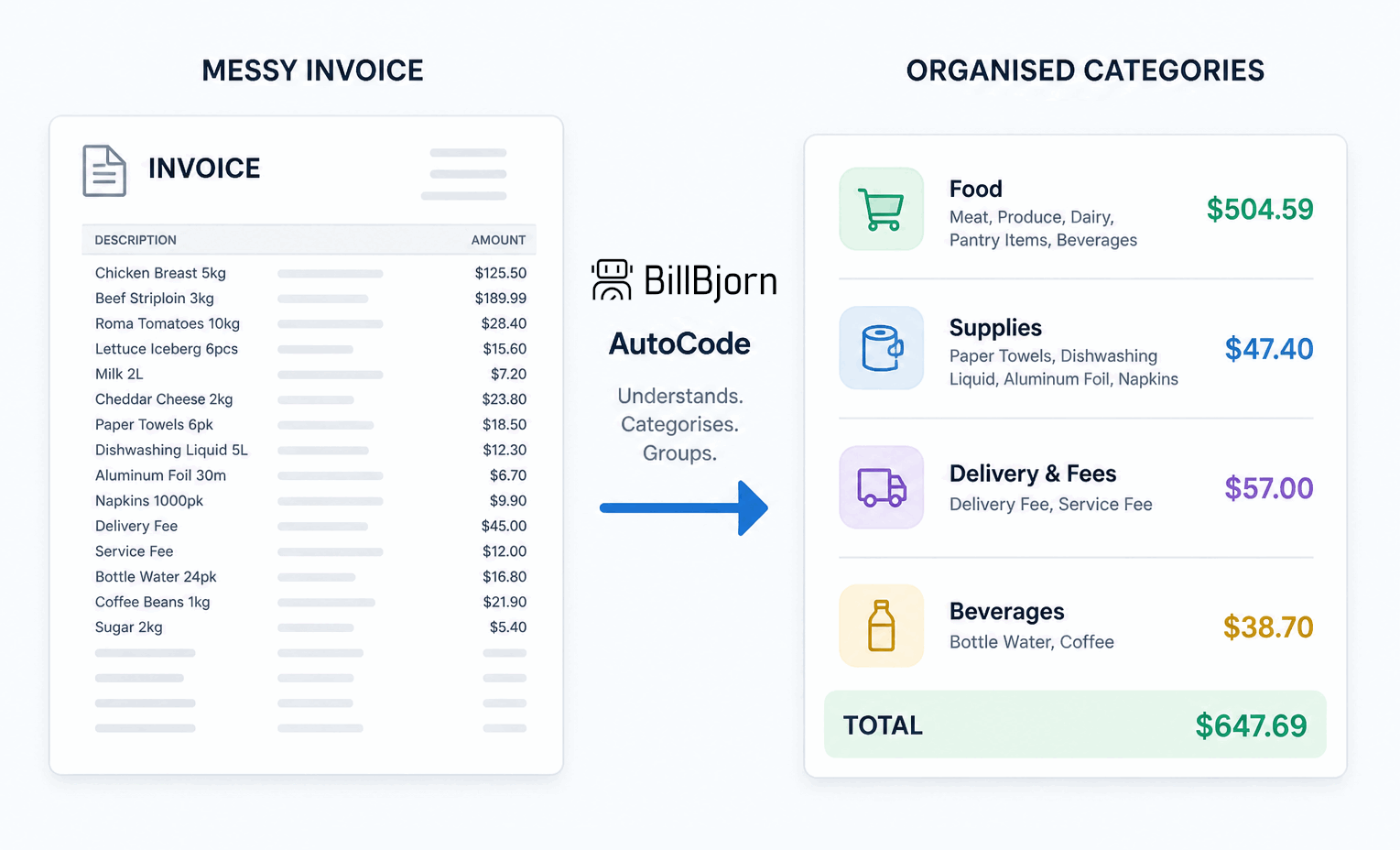 Split Invoice Lines Automatically with BillBjorn AutoCode