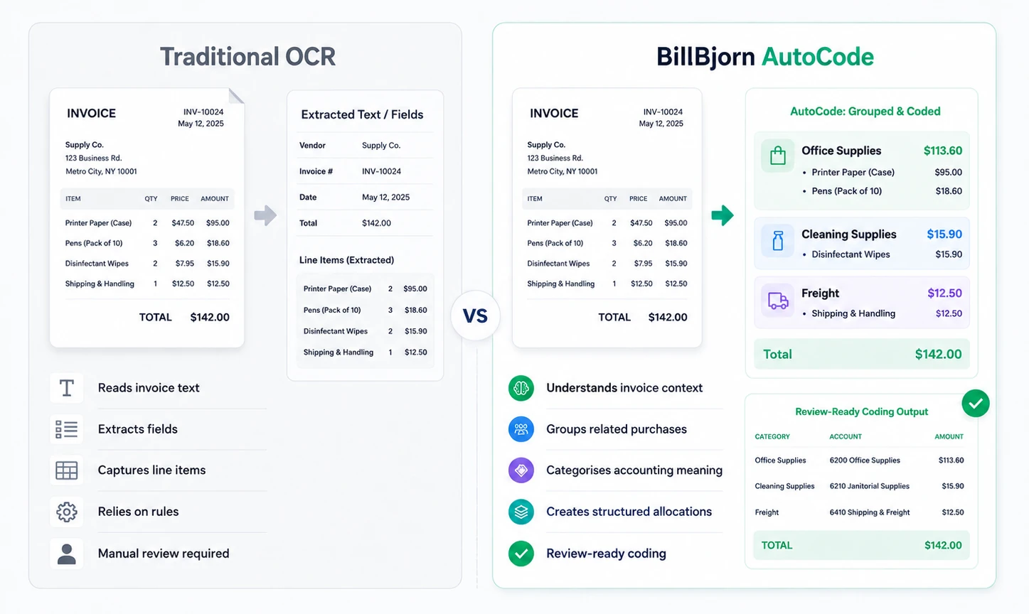 Traditional OCR vs AutoCode
